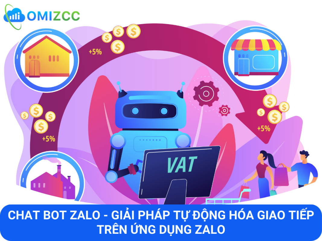 Chat Bot Zalo - Giải pháp tự động hóa giao tiếp trên ứng dụng Zalo