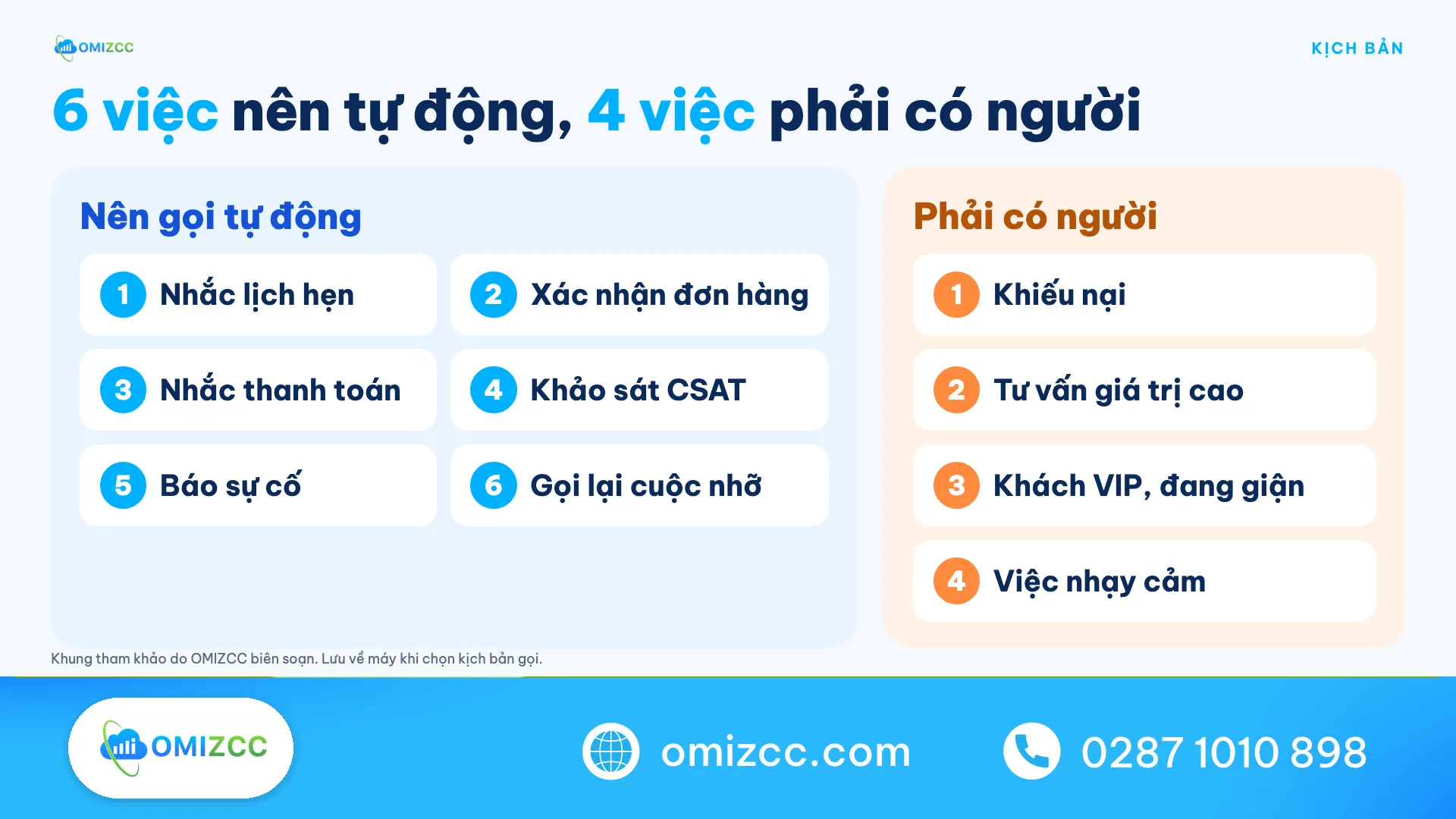 6 kịch bản nên gọi tự động và 4 kịch bản phải có người trong chăm sóc khách hàng