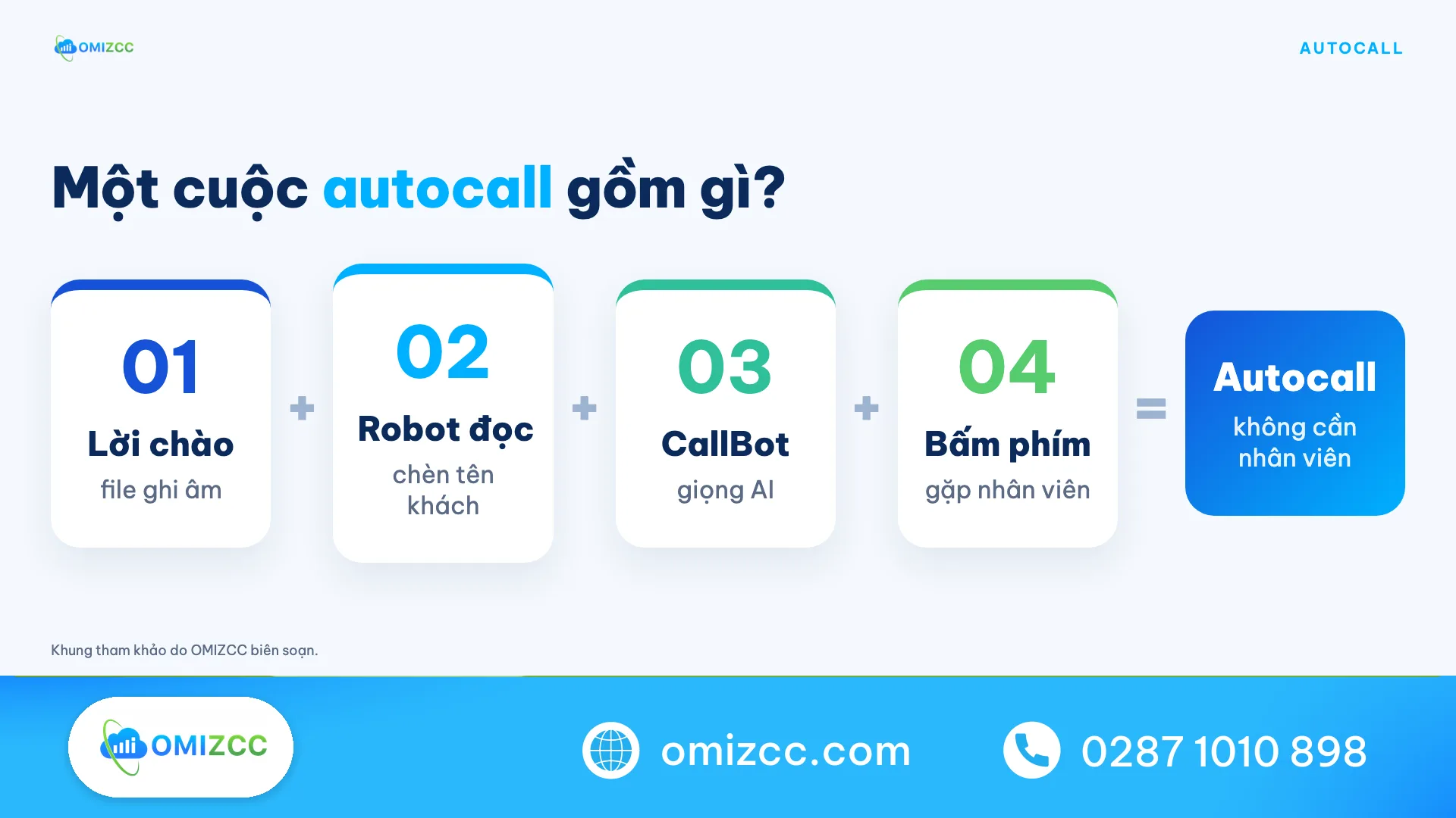 Autocall gồm lời chào, Robot đọc, CallBot và tương tác phím