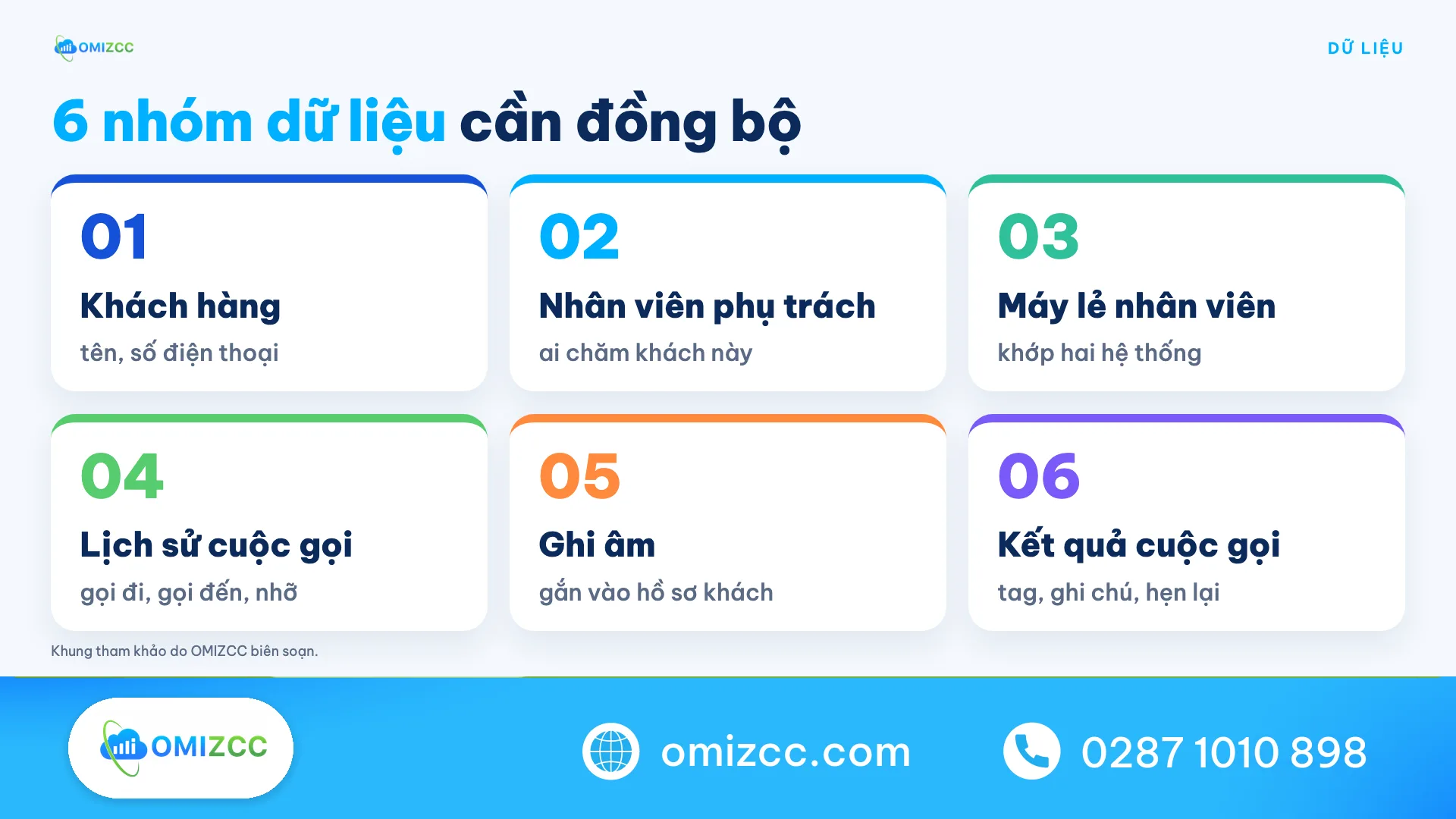 6 nhóm dữ liệu cần đồng bộ khi tích hợp CRM với tổng đài