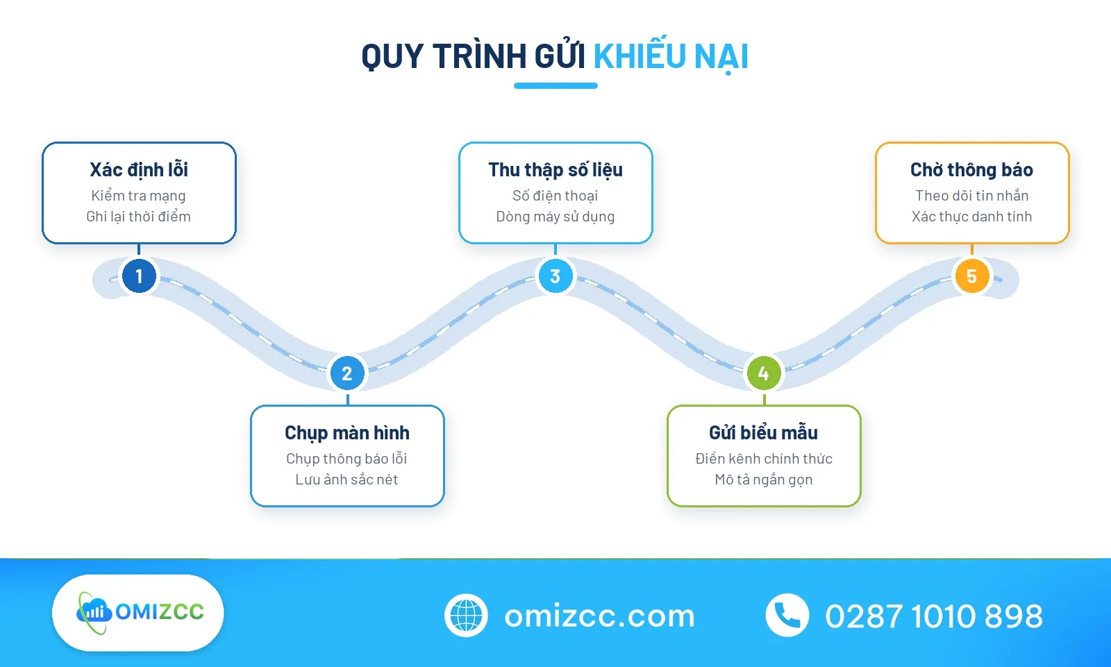 Các bước liên hệ tổng đài zalo miễn phí chuẩn xác